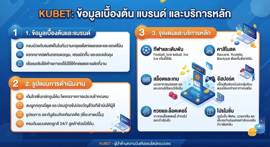 จุดเด่นและบริการหลักของ KUBET